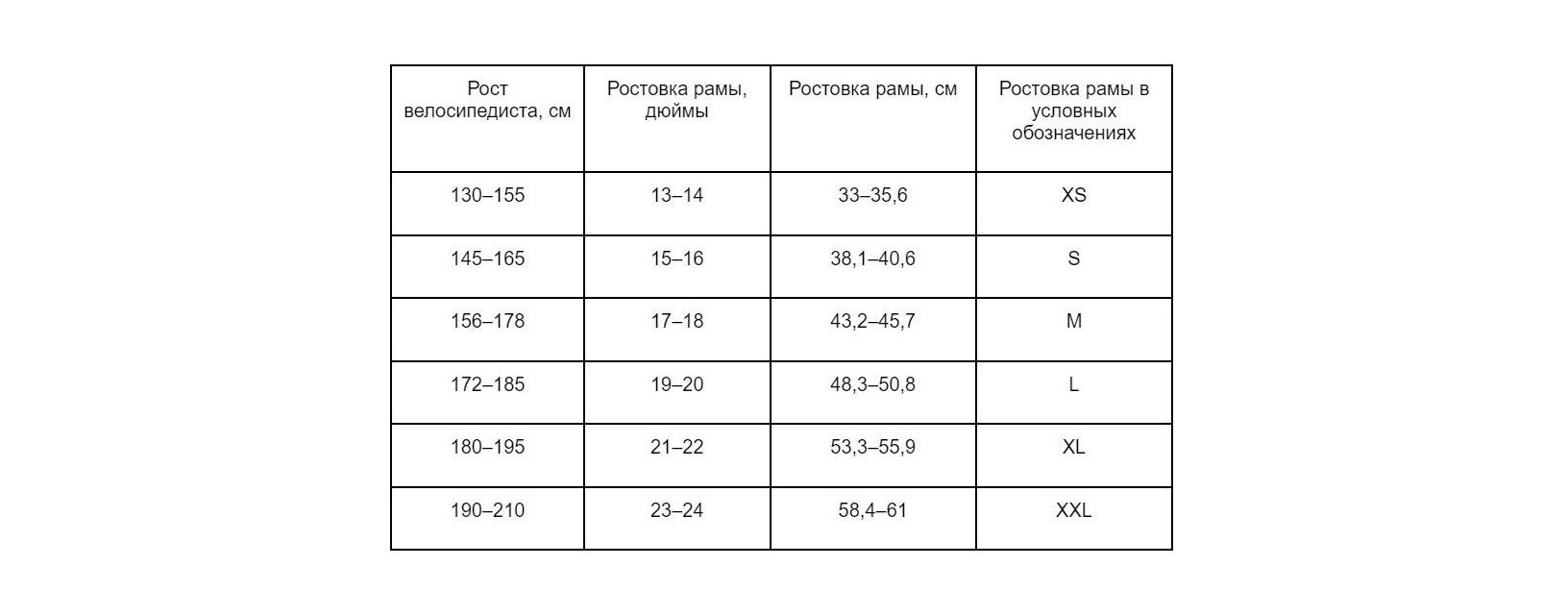 Выбор рамы велосипеда по росту: размеры, характеристики, рекомендации ...