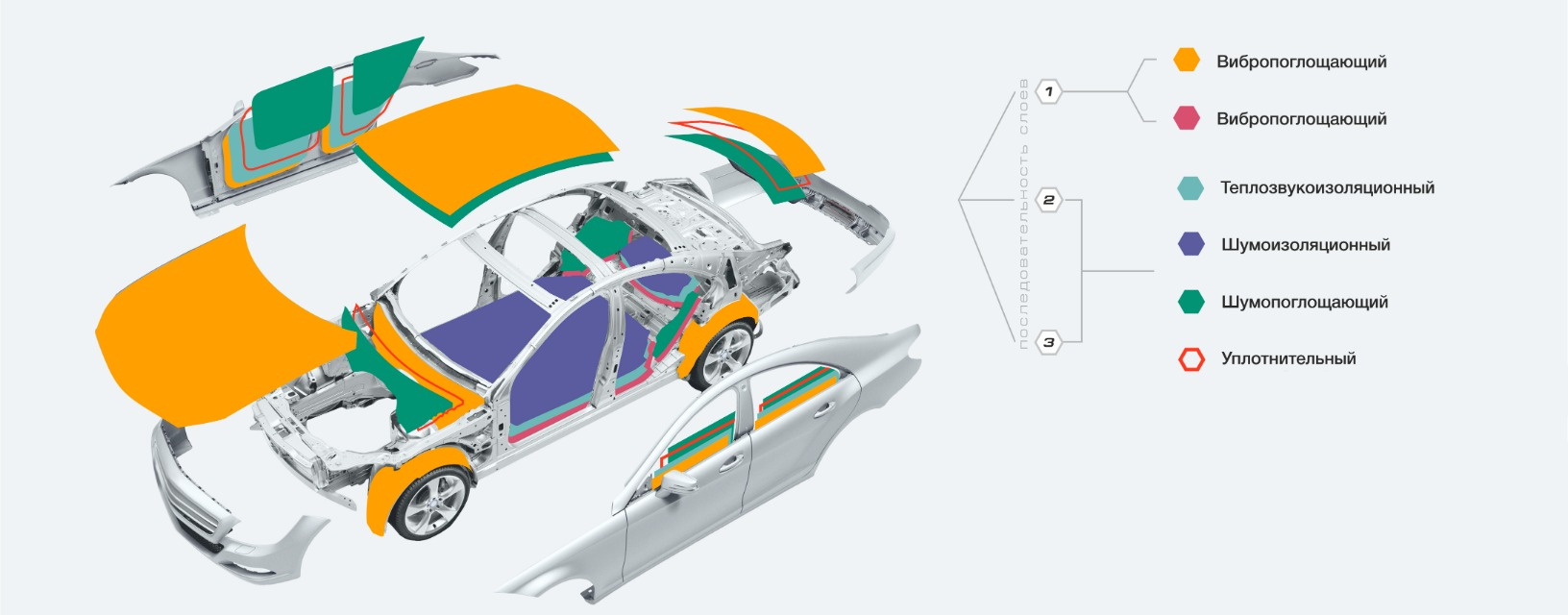 Для чего нужна шумоизоляция автомобиля: 5 причин — Ozon Клуб
