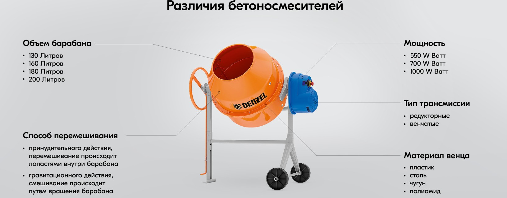 Как выбрать хорошую бетономешалку для дома и дачи — Ozon Клуб