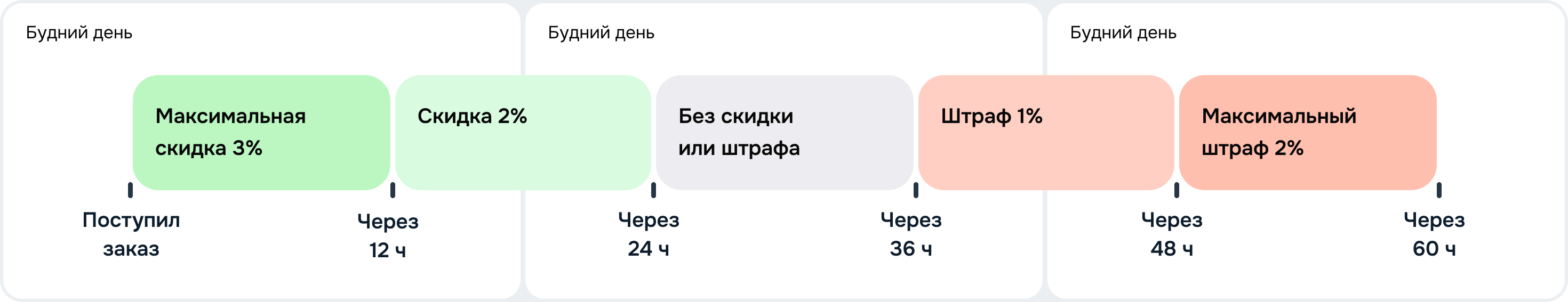 1_Стандартная ситуация