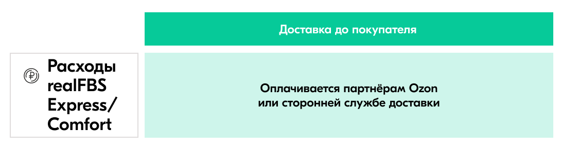 rashody-na-dostavku-realfbs-express-october-2022
