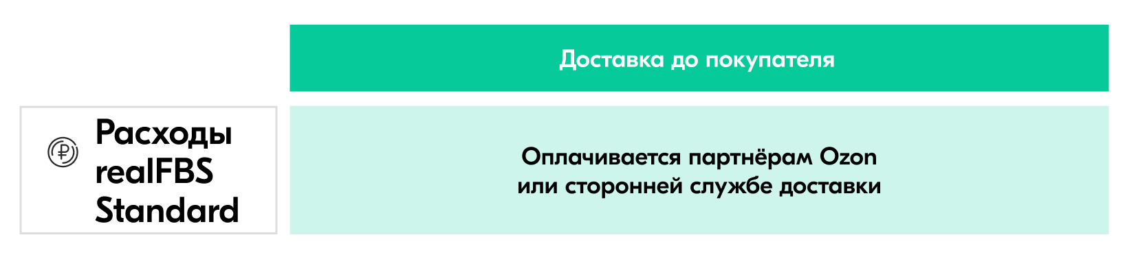 rashody-na-dostavku-realfbs-standard-october-2022_1663078792