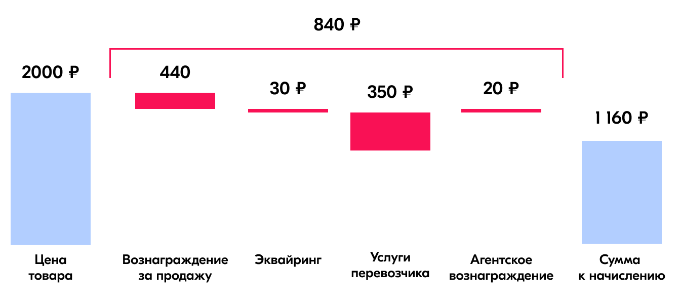 rashody-realfbs-express-example-may-2026