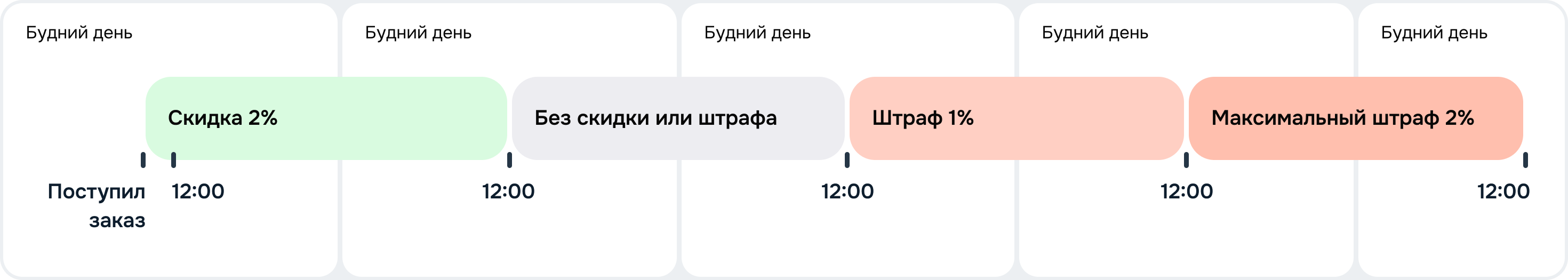 3_Стандартная ситуация_До 11_45