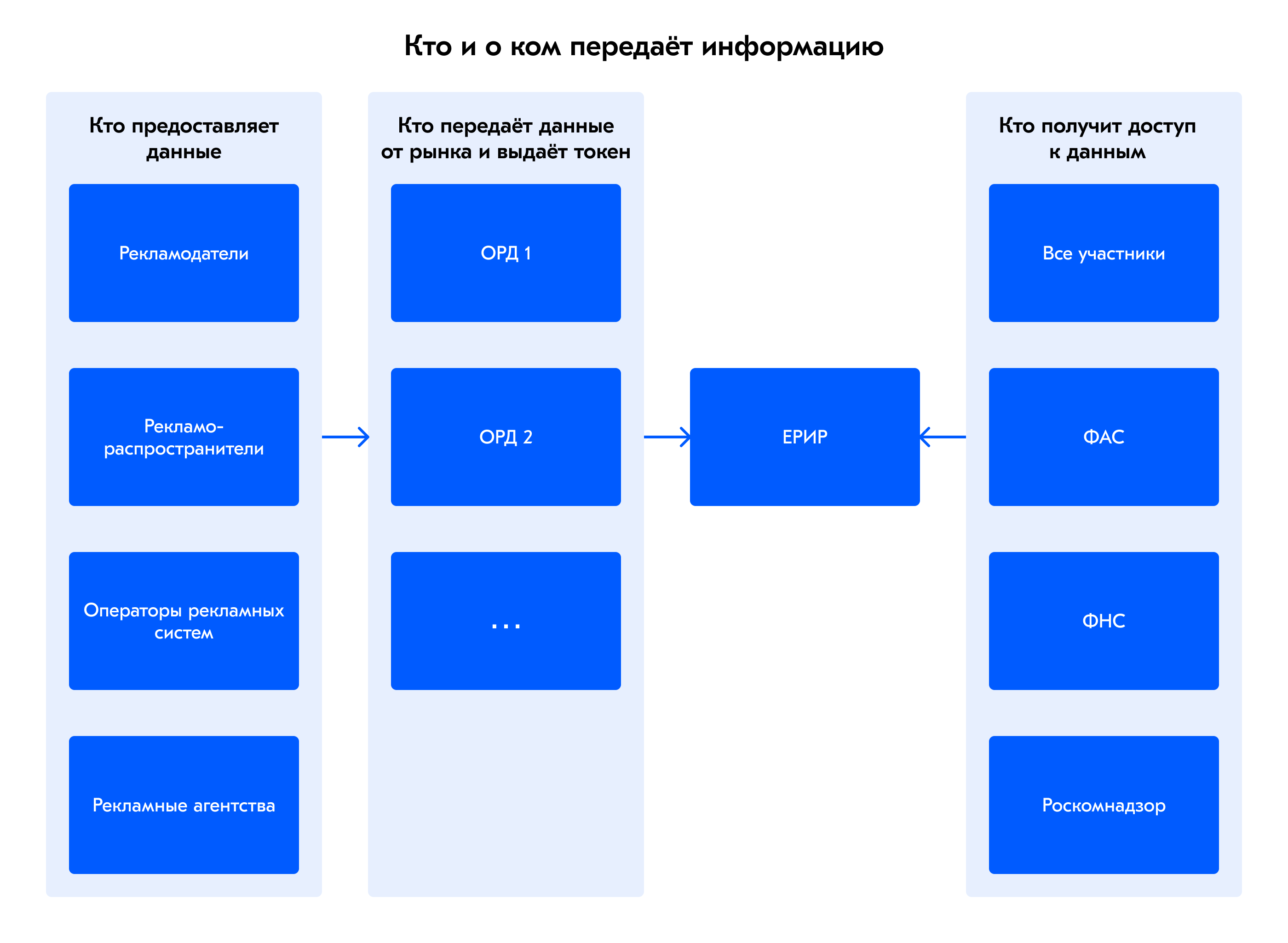 Ozon for developers